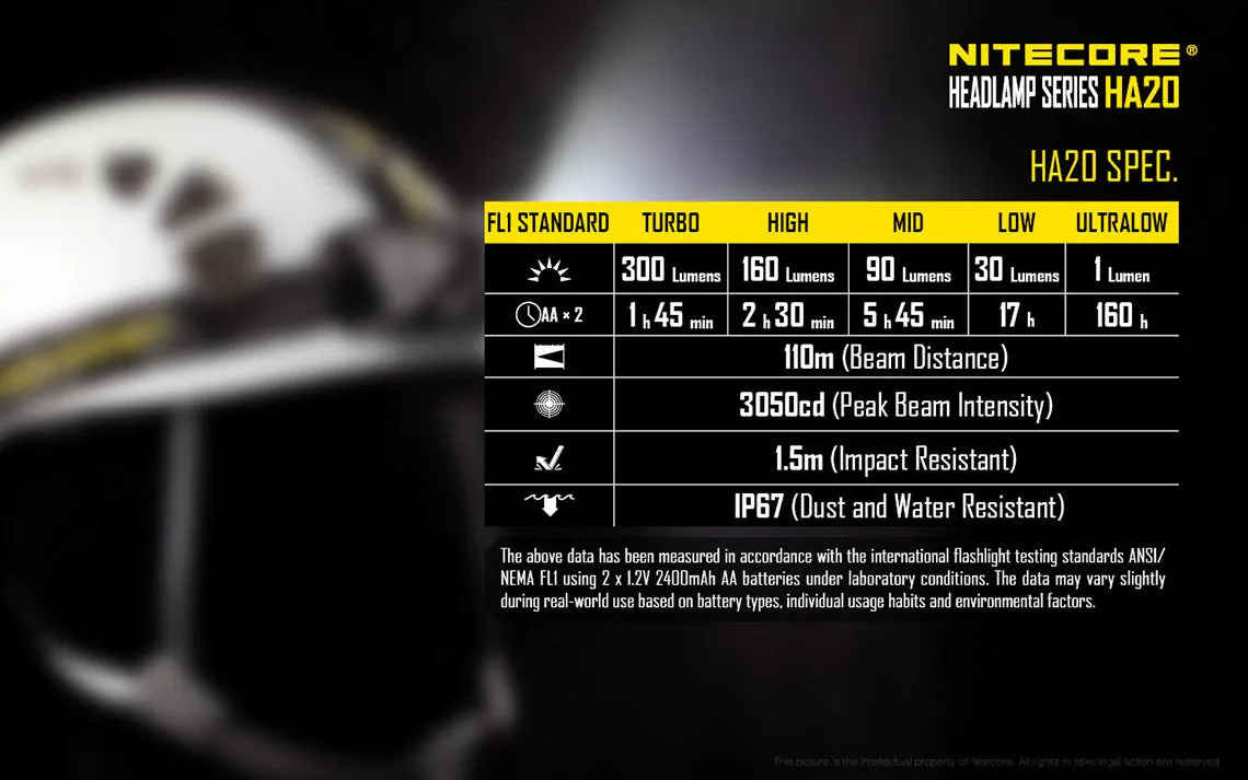 Nitecore HA20 Headlamp CREE XP-G2 LED - 300 Lumens