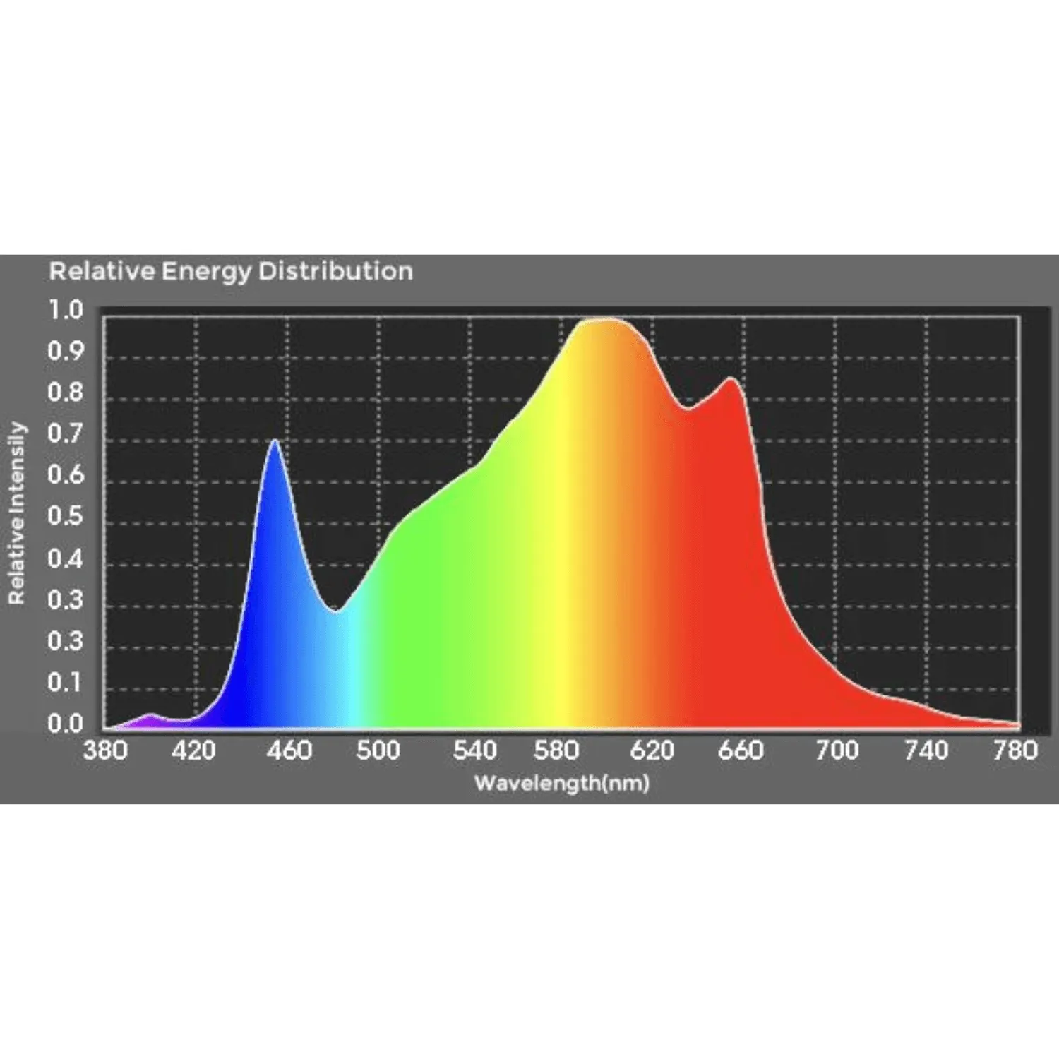 ParfactWorks PT120 PRO 120W LED Grow Light